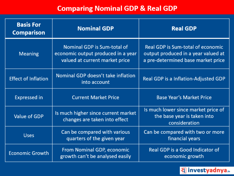NATIONAL INCOME CONCEPTS