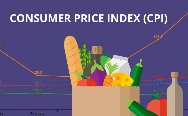 CPI