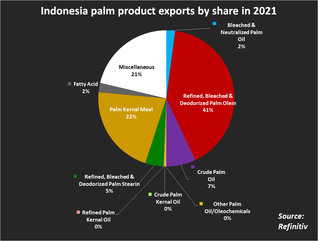 PALM OIL