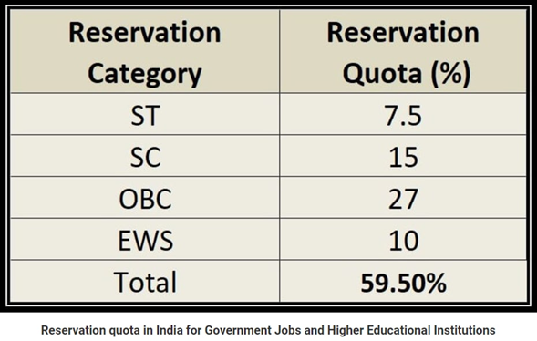 EWS Quota IAS GYAN