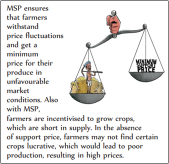 Msp Rates MINIMUM SUPPORT PRICE (MSP) | IAS GYAN