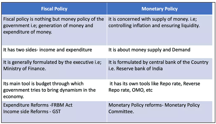 ROLE OF RBI IN CONTROLLING INFLATION