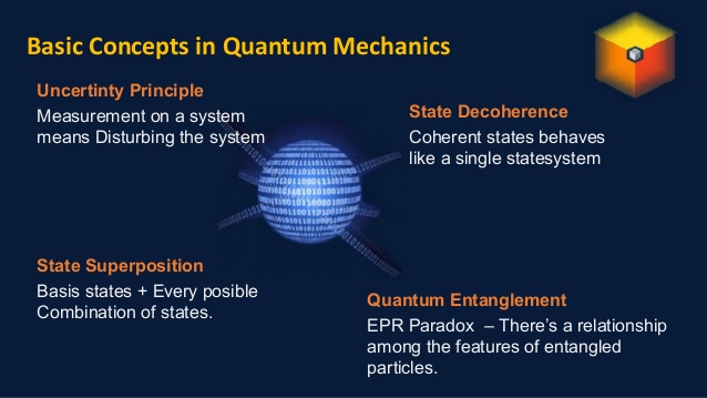 QUANTUM COMPUTING