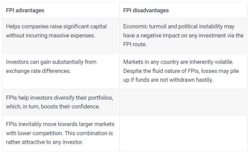 FOREIGN PORTFOLIO INVESTMENT | IAS GYAN