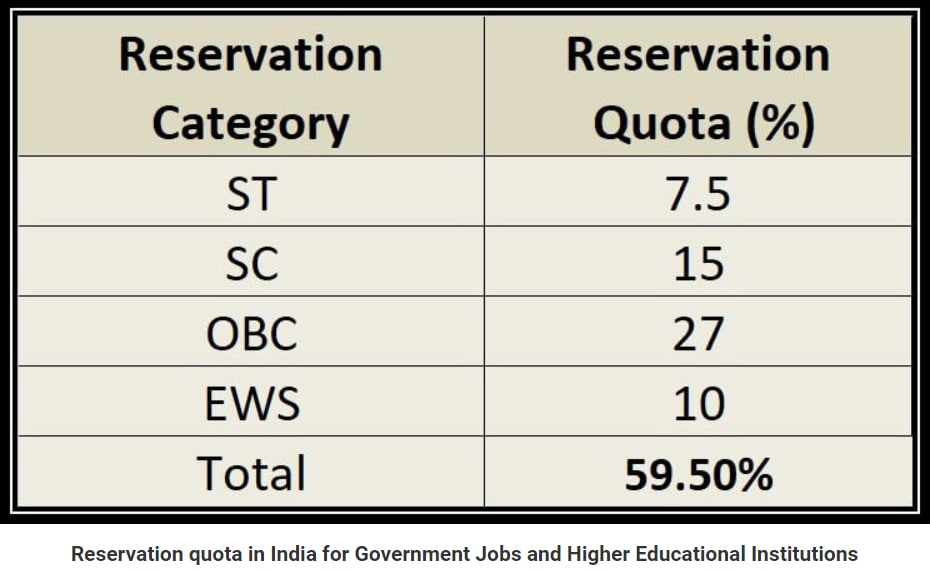Reservation перевод. Reservation. Reservation is. Reservation what is it. Quota.