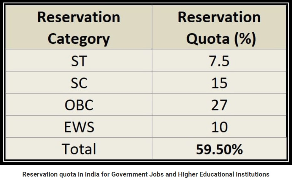 Reservation перевод