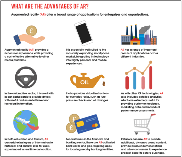 AUGMENTED AND VIRTUAL REALITY UPSC