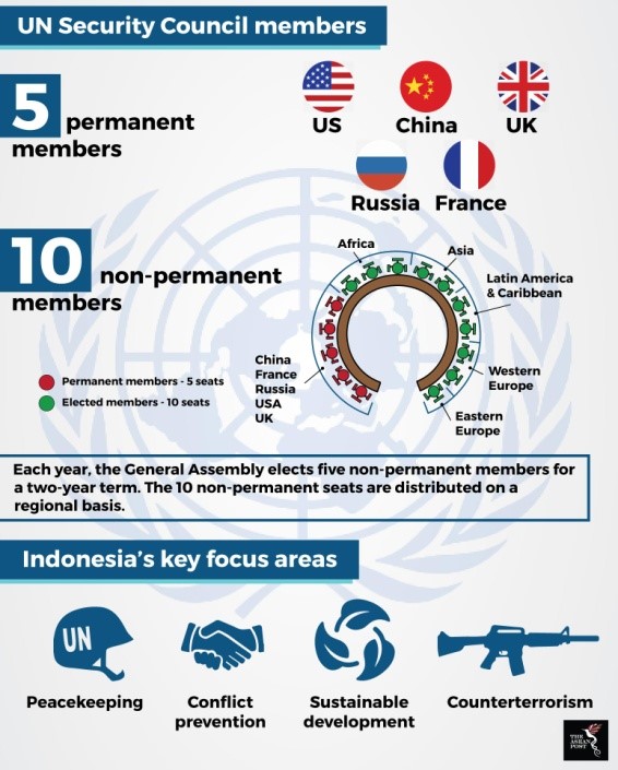 ASEAN consensus on Myanmar