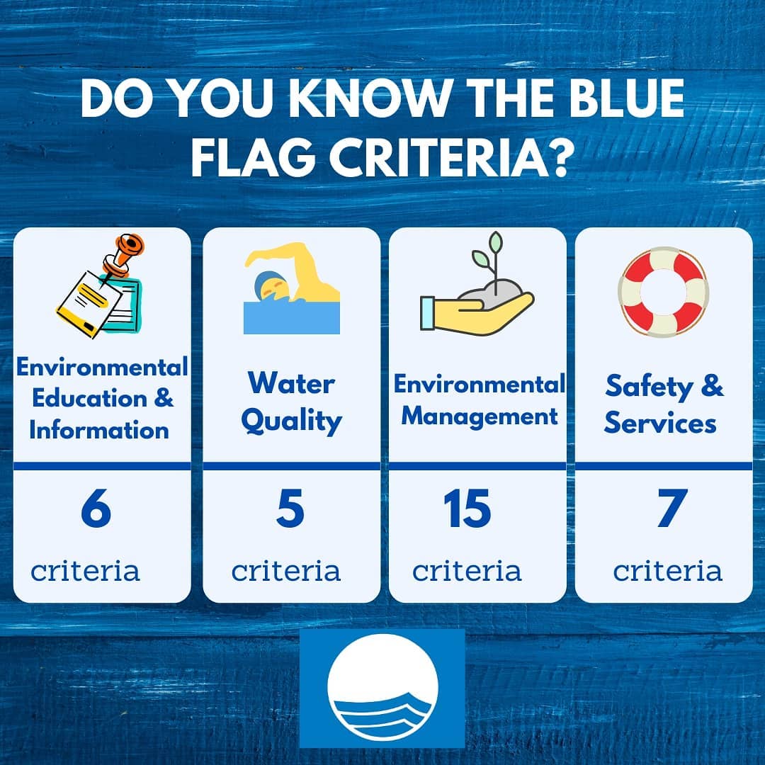 BLUE FLAG STANDARDS IAS GYAN