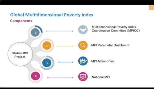 Global Multidimensional Poverty Index and India