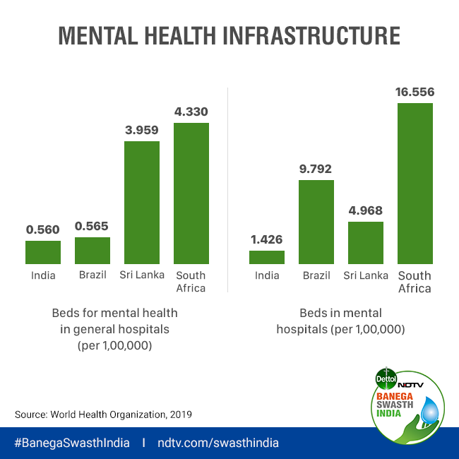 phd in mental health in india