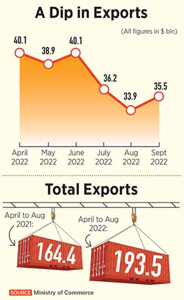Unbelievable Growth How Indias Zero Duty Exports Are Changing The World - 9e26pxk