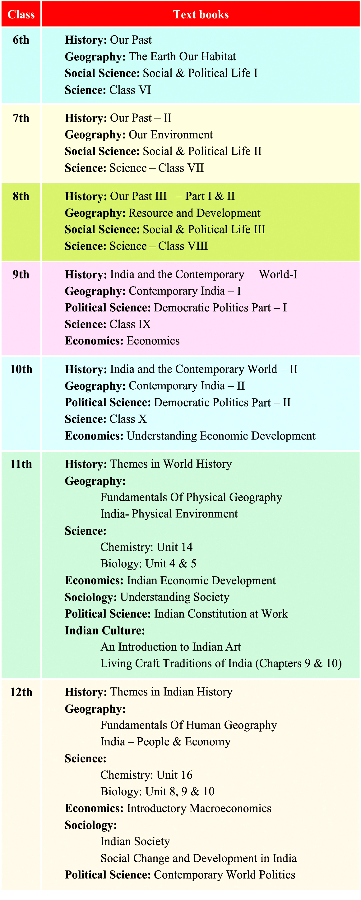 Best books for UPSC, Books for UPSC, UPSC books list, List of Best